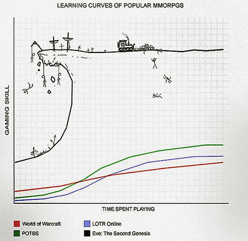 eve:eve_learning_curve.jpg