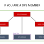 mumble_dpsmember_diagram.png