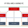 mumble_wingfc_diagram.png
